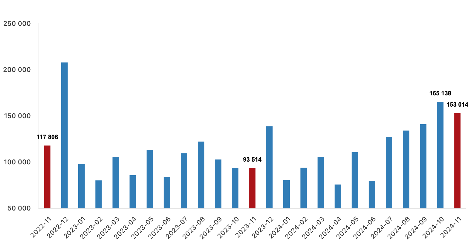TÜRKİYE Konut Satış İstatistikleri Kasım 2024